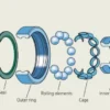 Affordable 6200 High Precision Industrial Bearings - Premium Steel Material at Low Cost - Imagen 2